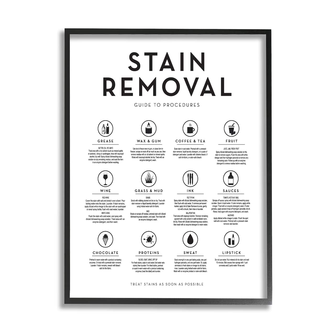 Stupell Industries Laundry Stain Removal Guide Helpful Symbols Chart Framed Giclee Art